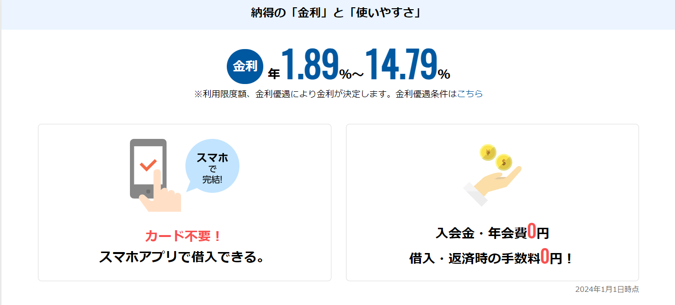 住信SBIネット銀行カードローン