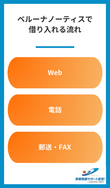 ベルーナノーティスで借り入れる流れ