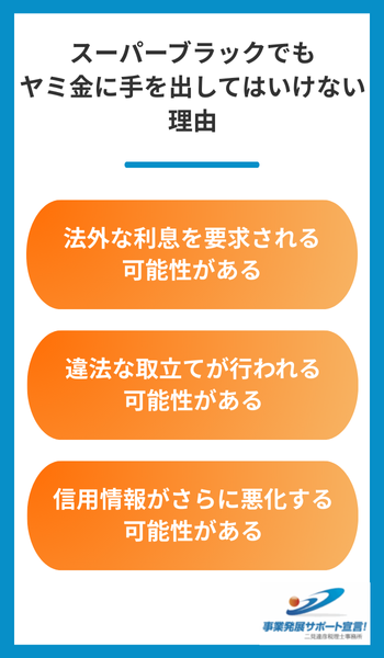 スーパーブラック ヤミ金