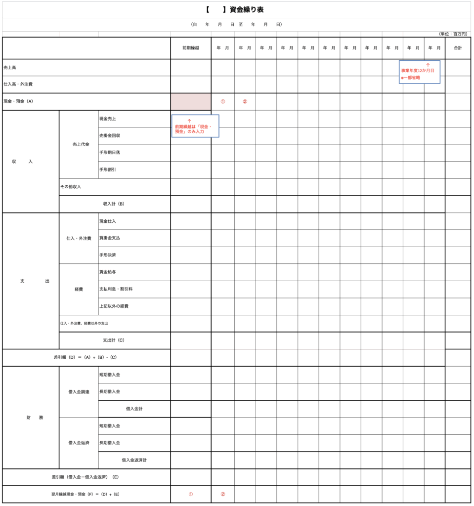 資金繰り表のサンプル